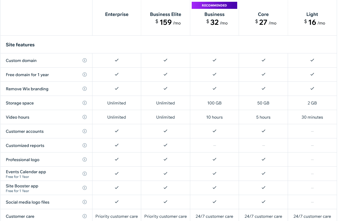 Wix plans